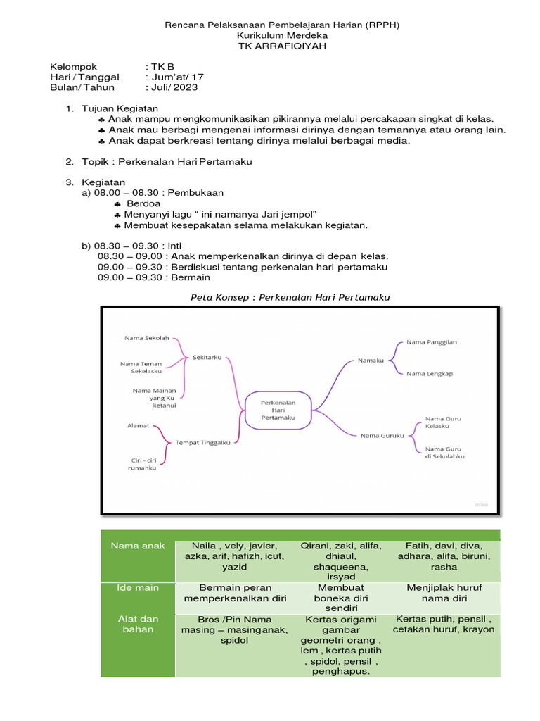 RPPH Kurikulum Merdeka TK B Arrafiqiyah | PDF
