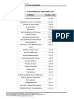 Tabelas de Remuneração - Cargos Efetivos Emprego Salário-Base