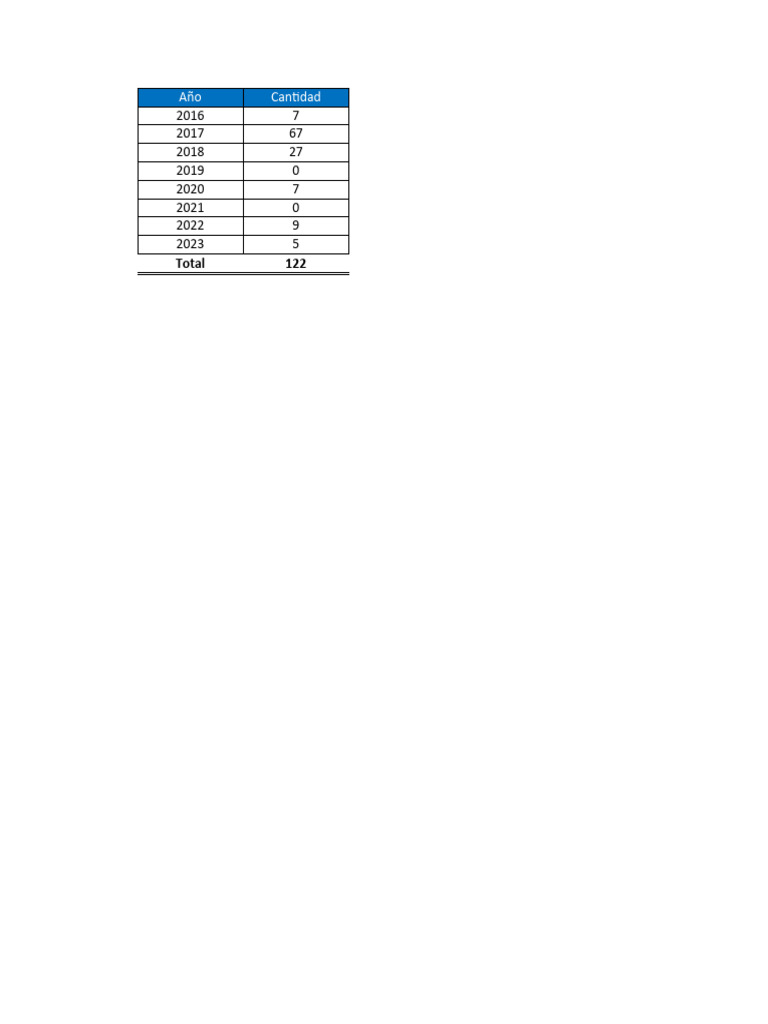 Videos canal de youtube excel a solo un click pdf microsoft excel