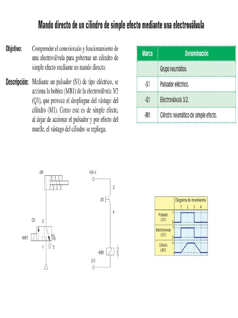 Mando Directo - Simple Efecto - Elctrovalvula | PDF