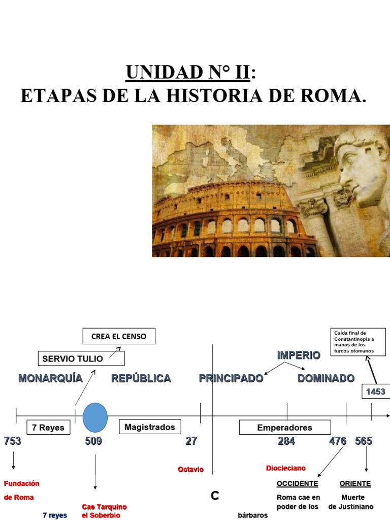 U2 Etapas de La Historia de Roma | PDF | Roma antigua | Republica Romana