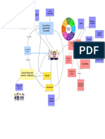 Mapa Conceptual