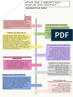 Amartya Sen (Infografia)