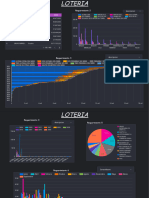 Dashboard Loteria