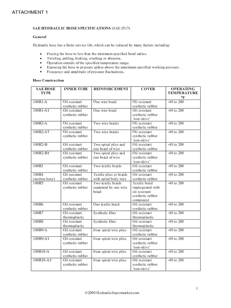 SAE J517 Hydraulic Hose Specification PDF