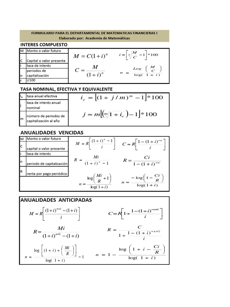 Formulario Mate Finan I Ver 3 | Descargar gratis PDF | Economía ...