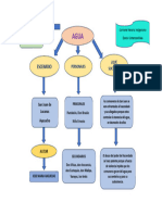 Mapa Conceptual Agua