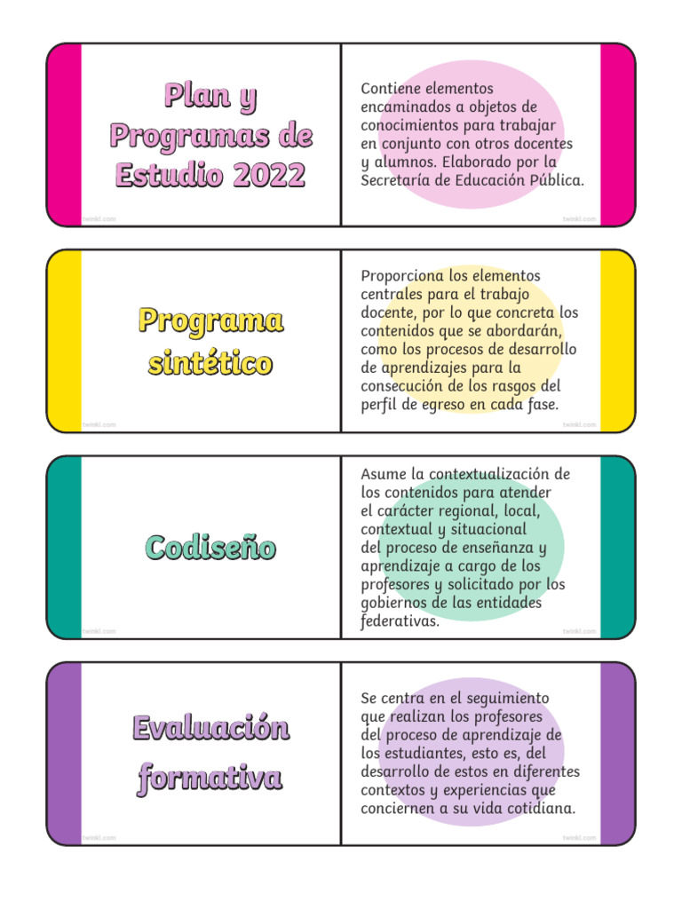 Estructura del Plan de Estudios NEM 2022 | PDF | Enseñando | Educación ...
