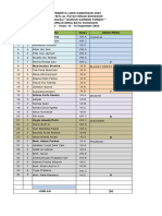 Data Peserta LDKS Gabungan 2023-Utusan MTs Al Fatah Sragi