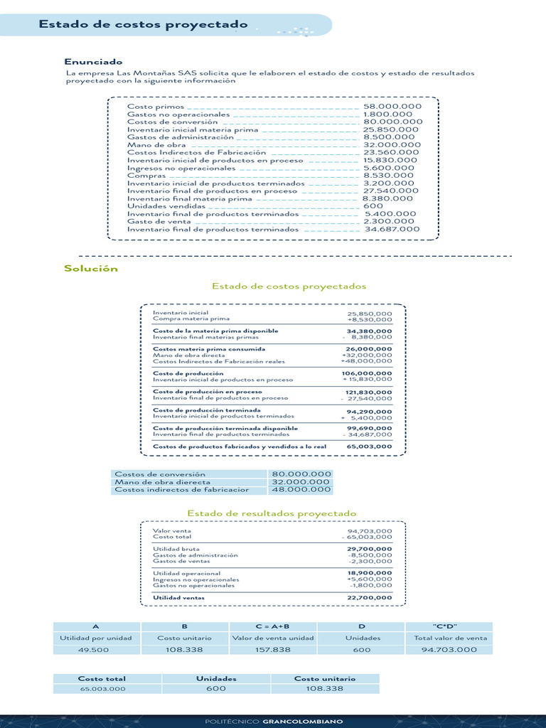 Estado de Costos y Resultados Proyectados | PDF | Inventario | Economias