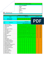 Analisis Butir Soal Essay