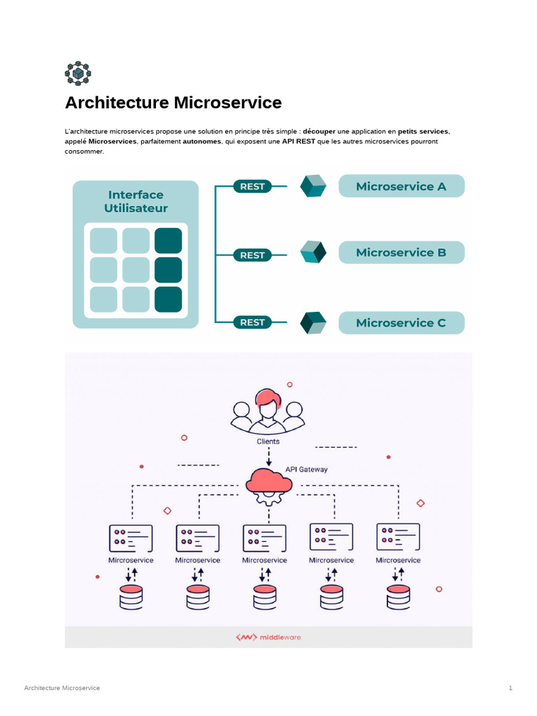 Introduction à l'architecture microservices | PDF | Ingénierie ...