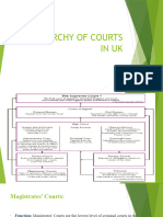 Hierarchy of Courts in Uk