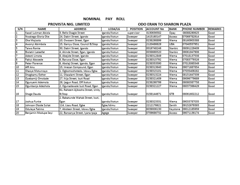 Employee Payroll List for Provista Nig. | PDF
