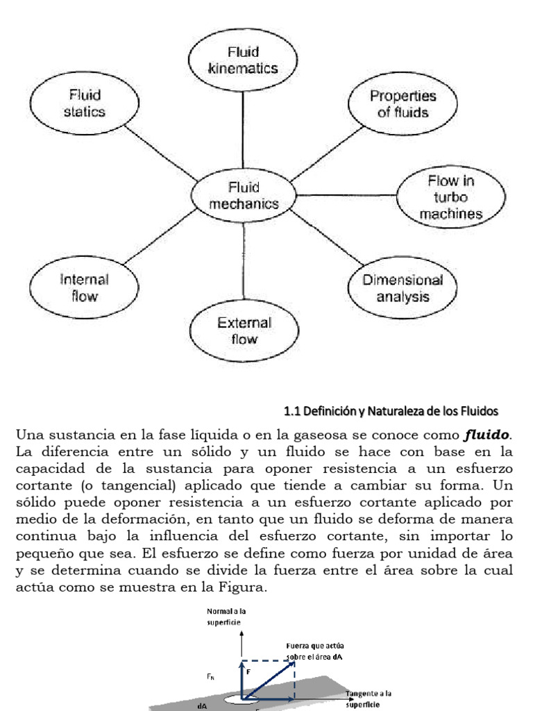 Modulo uno propiedades de los fluidos 1 2 25 pdf viscosidad