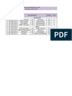 Jadwal Namtiga Forces Futsal Senin