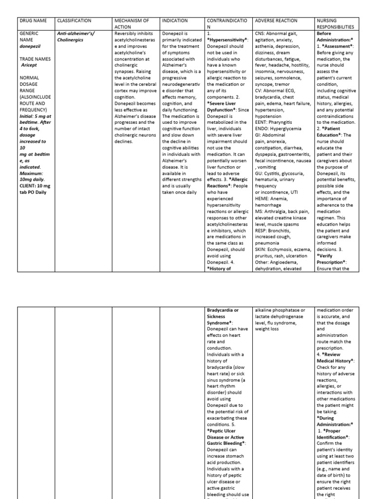 Drug Study Alzheimers | PDF | Medical Specialties | Health Sciences