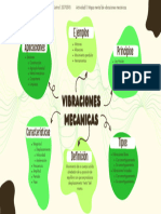 Actividad 1.1.mapa Mental de Vibraciones Mecánicas