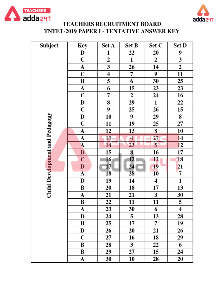 TNTET Paper 1 2019 Answer Key PDF