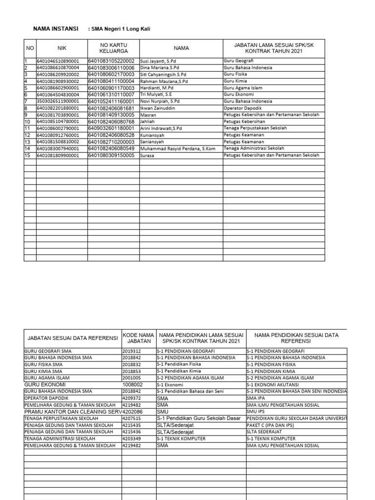 FORMAT PENYESUAIAN NAMA JABATAN DAN PENDIDIKAN NON ASN EXCEL - SMAN 1 ...