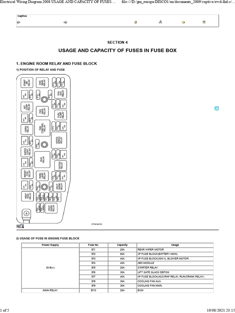 Capacity of Fuses in Fuse Box PDF Electrical Engineering Vehicle