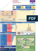 Situation Report On Dengue in Nepal-2023: Epidemiology and Disease Control Division