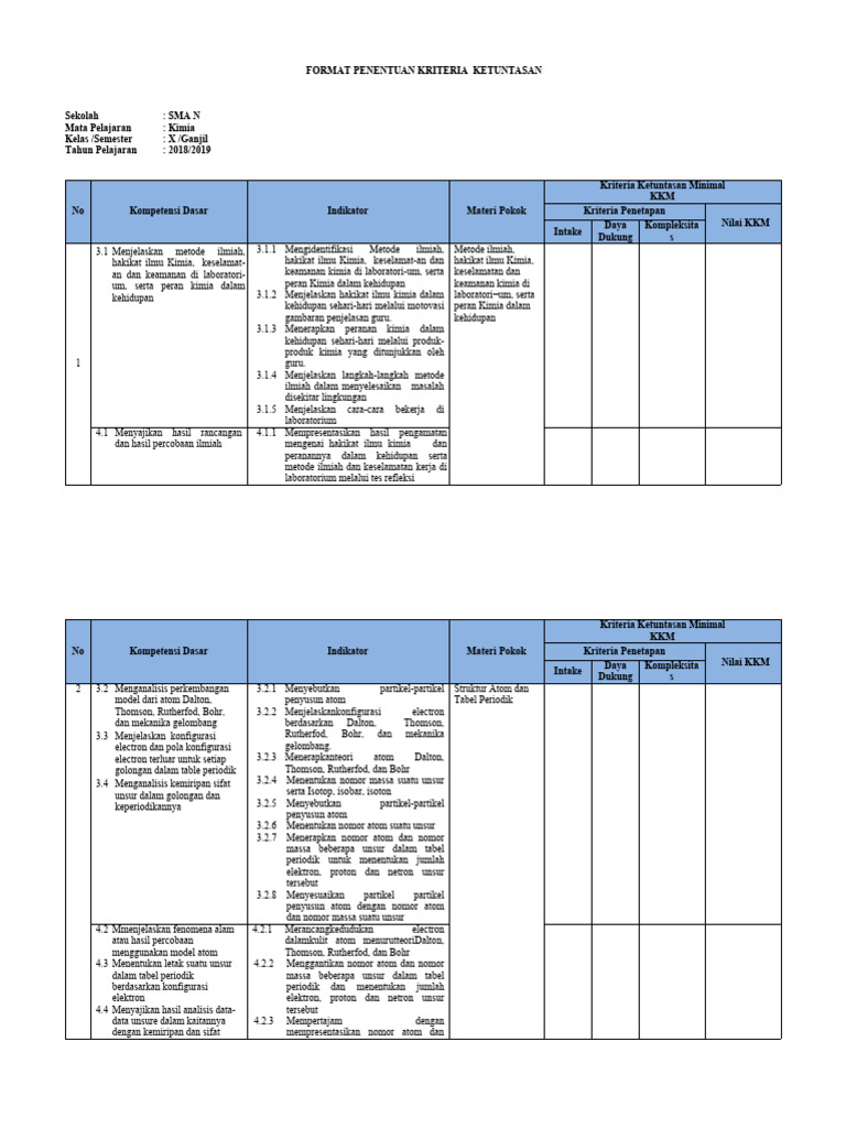 Kriteria Ketuntasan Kimia Kelas X | PDF