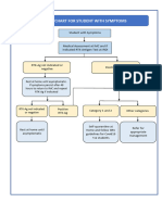 Flowchart-Student With Symptoms - July 2021 Ver 5