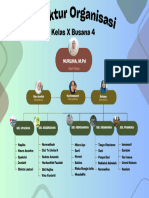 Krem Kreatif Struktur Organisasi Grafik