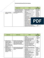 Analisis Keterkaitan KI Dan KD Dengan IPK Dan Materi Pembelajaran