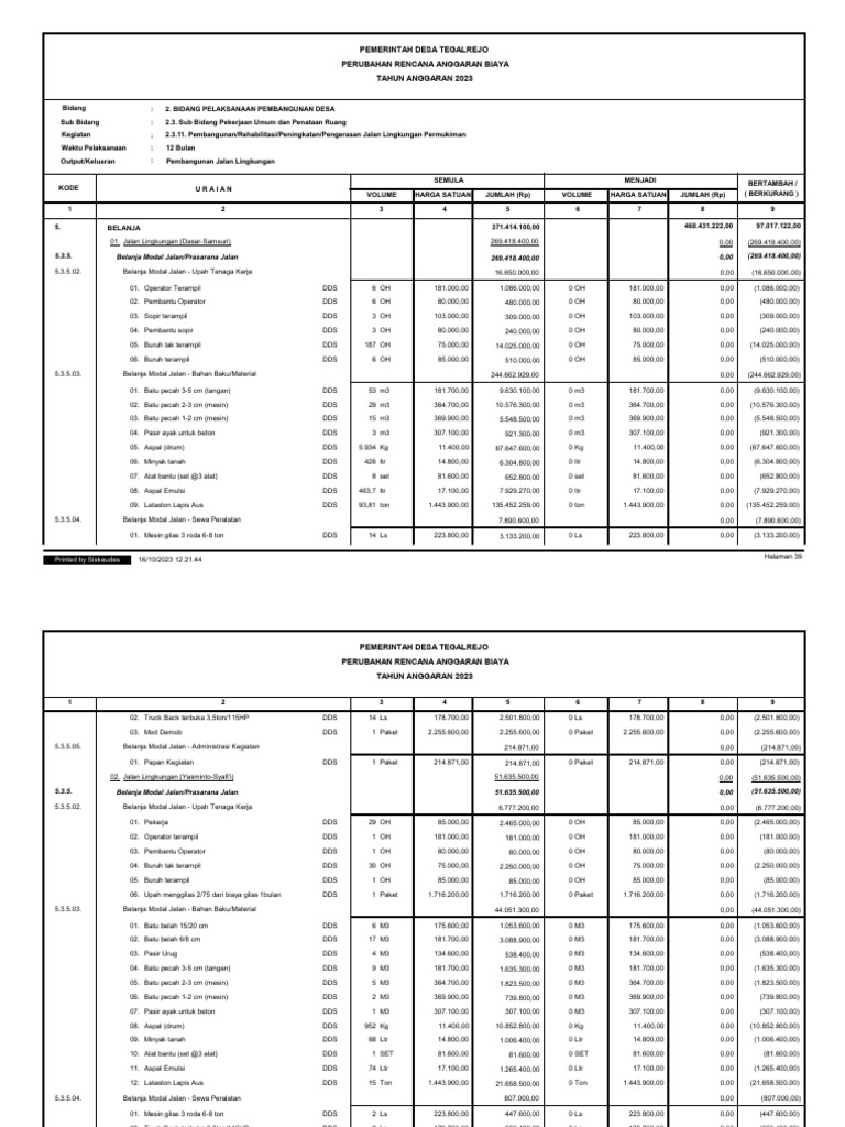 RAB Pembangunan Jalan Desa 2023 | PDF | Teknologi & Rekayasa