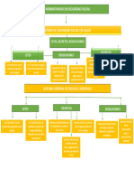 Mapa Conceptual Normatividad