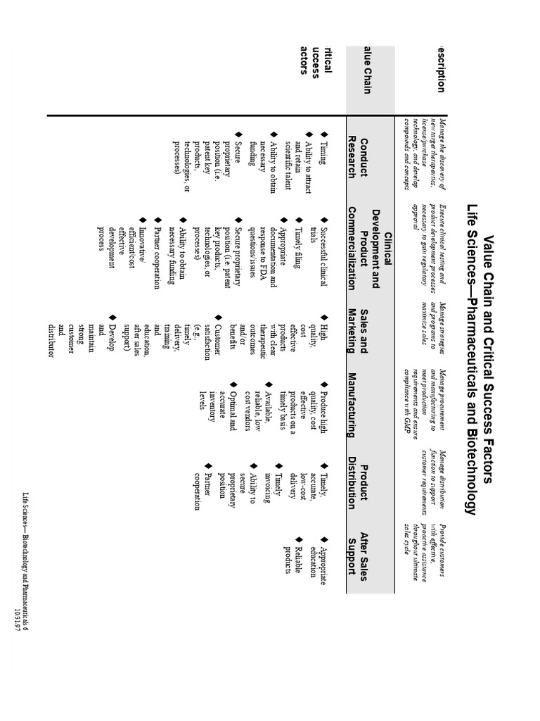 Software Sales Salary Uk