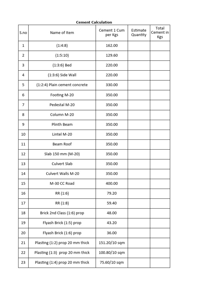Cement, Sand, Metal Material-1 | PDF | Tile | Concrete