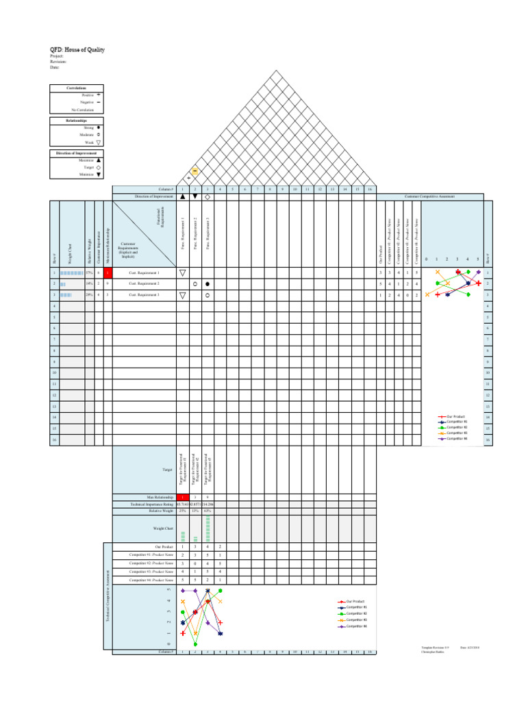 HOQ Template CA 1 OPRM509 PDF Teaching Mathematics Business