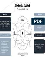 Gráfico Método Ikigai Jorge Jaime Contreras Morillo