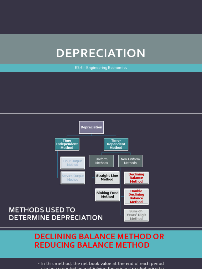 Declining Balance Method of Depreciation | PDF | Depreciation ...