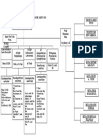 Struktur Organisasi Puskesmas Punggur Tahun 2020