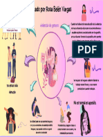 Mapa Mental Sobre La Naturalización de La Violencia. Aa2-Ev01