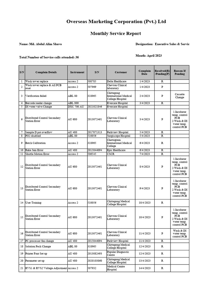 Monthly Service Report Format