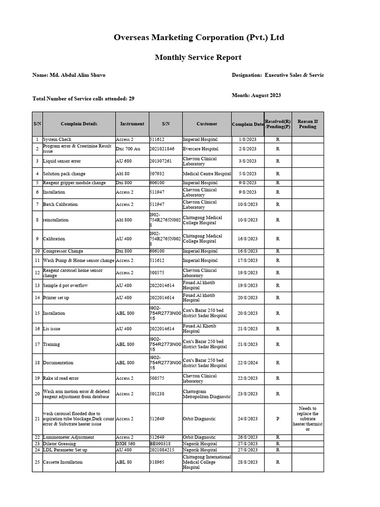 Daily Report August 2023
