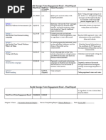 Savannah Alumnae - Voter Engagement Final Report Table - 01-11-2021