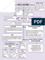 Mapa Conceptual Del Neoclasicismo 2