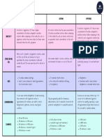 Fluid Types (The Health Care)