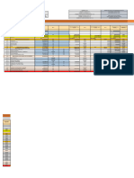 Matriz de Indicadores Financieros 2019 - I Trimestre.