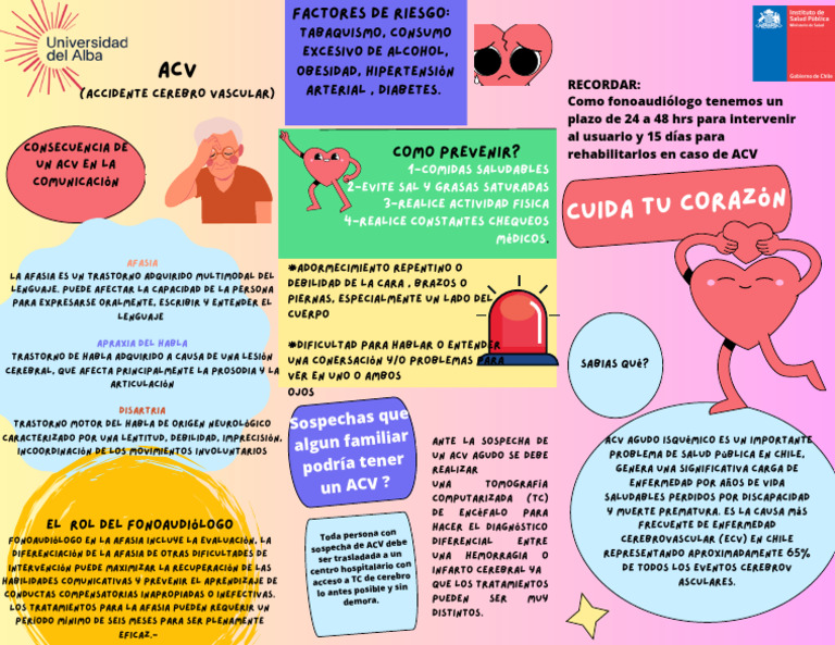 Qué hacer ante un ACV: Guía esencial | PDF | Carrera | Afasia