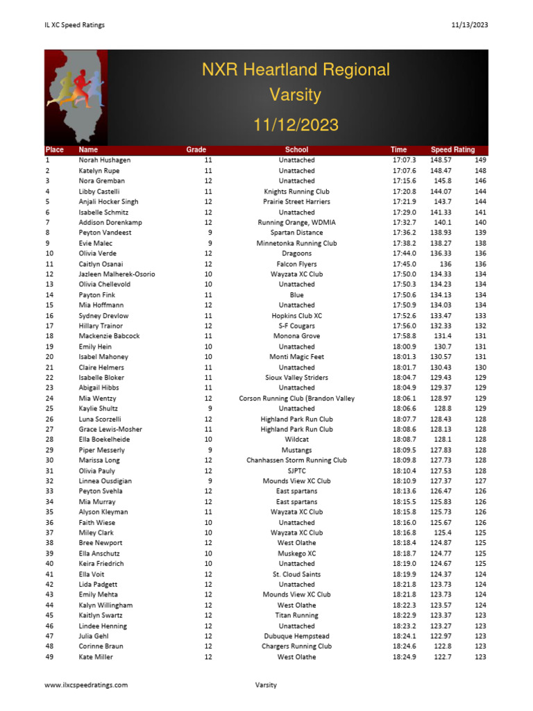 NXR Heartland Regional PDF