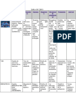 Tabla Microorganismos 1