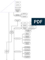 Estructura DAPRE.