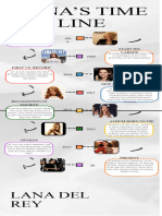 Timeline Lana Del Rey